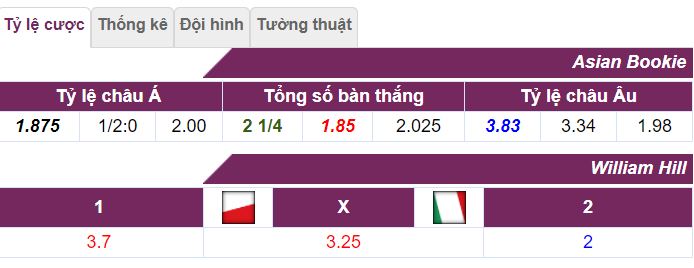 Soi keo tran dau Ba Lan vs Y toi nay hinh 1