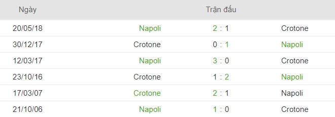 Phong do thi dau Crotone vs Napoli