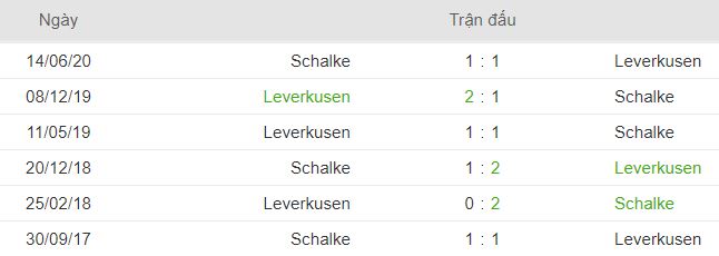 Lich su doi dau Schalke 04 vs Leverkusen