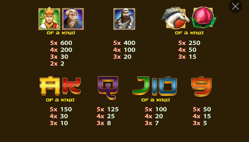 Cac tinh nang trong game Wukong Slot