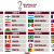 Các bảng đấu tại WC 2022 & Đánh giá 8 nhóm tại vòng bảng